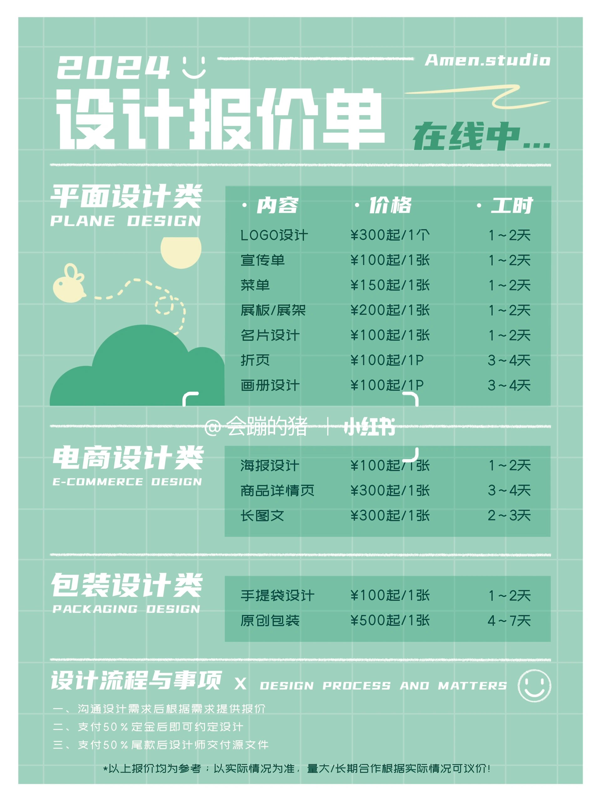 平面設計報價參考 如何評估價格的合理性？